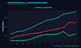 clean and transform your excel or CSV data using r