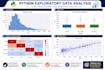 clean analyze and visualize your data using python