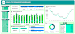 build an interactive excel dashboard
