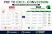 do fast data entry, excel, PDF to word and web research