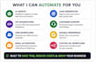 build custom n8n automation with API integration