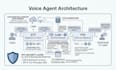 build ai voice agents and vision enabled assistants
