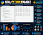 do python data analysis, data cleaning and pandas tasks