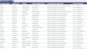 do b2b lead generation and data enrichment