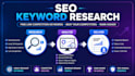 write SEO friendly website content for your business