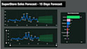 clean, and create dashboards using excel and power bi