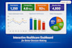 create professional healthcare dashboards