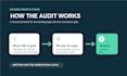 audit your landing page for conversion improvements