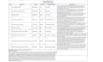 do keyword mapping and website architecture for location pages
