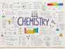 create aesthetic handwritten educational posters