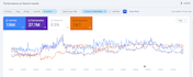 write SEO, aeo, and GEO optimized google helpful content that ranks quickly