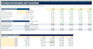 build an integrated financial model with lbo analysis