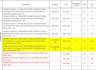 do professional quantity surveying and cost estimation