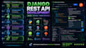 develop django rest API with jwt authentication and crud