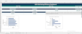 create excel pivot tables, charts, interactive dashboards
