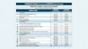 prepare financial statement income statement balance sheet