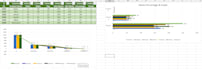 create excel pivottables, pivotcharts and sales report