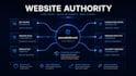 build a high quality SEO link building strategy and campaign