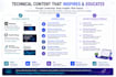 architect devops ai automation and technical solutions