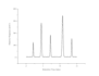 create publication quality scientific graphs in originpro and excel