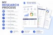 do SEO keyword research and competitor analysis