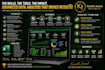 analyze data, give valuable insights with KPI  dashboards
