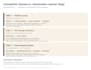 be your research and data organisation virtual assistant
