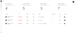 build saas mvp using lovable ai, replit and base44