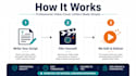 make video cover letter that gets you noticed by recruiters