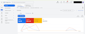 setup and optimize high ROI google ads campaigns