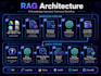 build an ai knowledge assistant using rag and langchain