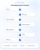 develop a modern full stack web application using react and node js