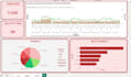 create power bi dashboards