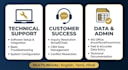 provide professional remote technical support, software troubleshooting,