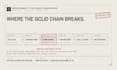 fix your google ads conversion tracking and enhanced conversions