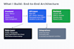 build your full stack app with ai accelerated delivery