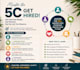 coach you to ace interviews, build confidence and  master the 5cs