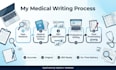 write SEO optimized medical and healthcare blog articles