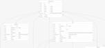 develop secure rest api and backend using node js express