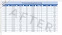 manually convert PDF to excel with accurate formatting