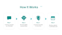 build a whatsapp business api bot with handoff