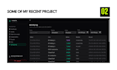 develop a fullstack saas web application with react, nodejs and postgresql