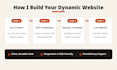 develop wordpress website with acf custom post types and taxonomies