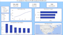 create an interactive power bi dashboard and analyze data