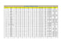 do data entry work data cleaning dashboard creations