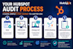 audit your hubspot CRM and create a custom automation roadmap