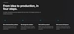 develop your custom saas or web app mvp