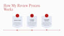 review, summarise and draft commercial contracts
