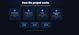 build a fast custom website in react and typescript