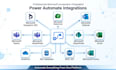 create microsoft power automate cloud flows for your business